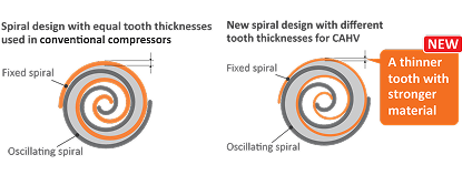 Diagram: Spiral structure 