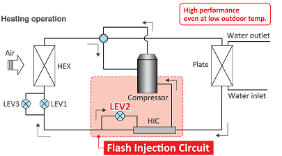 Diagram: Flash injection circuit 