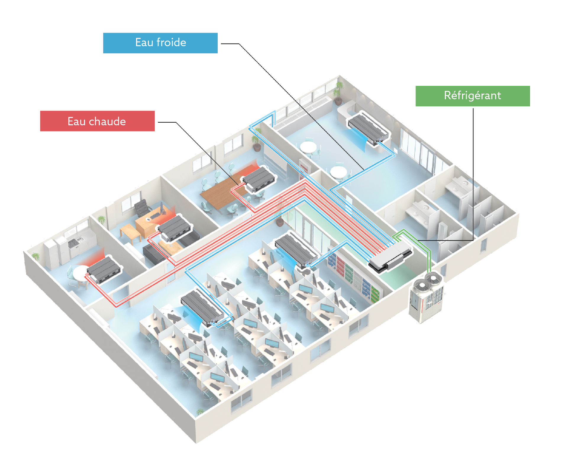 La configuration d’un système DRVH entre différentes salles