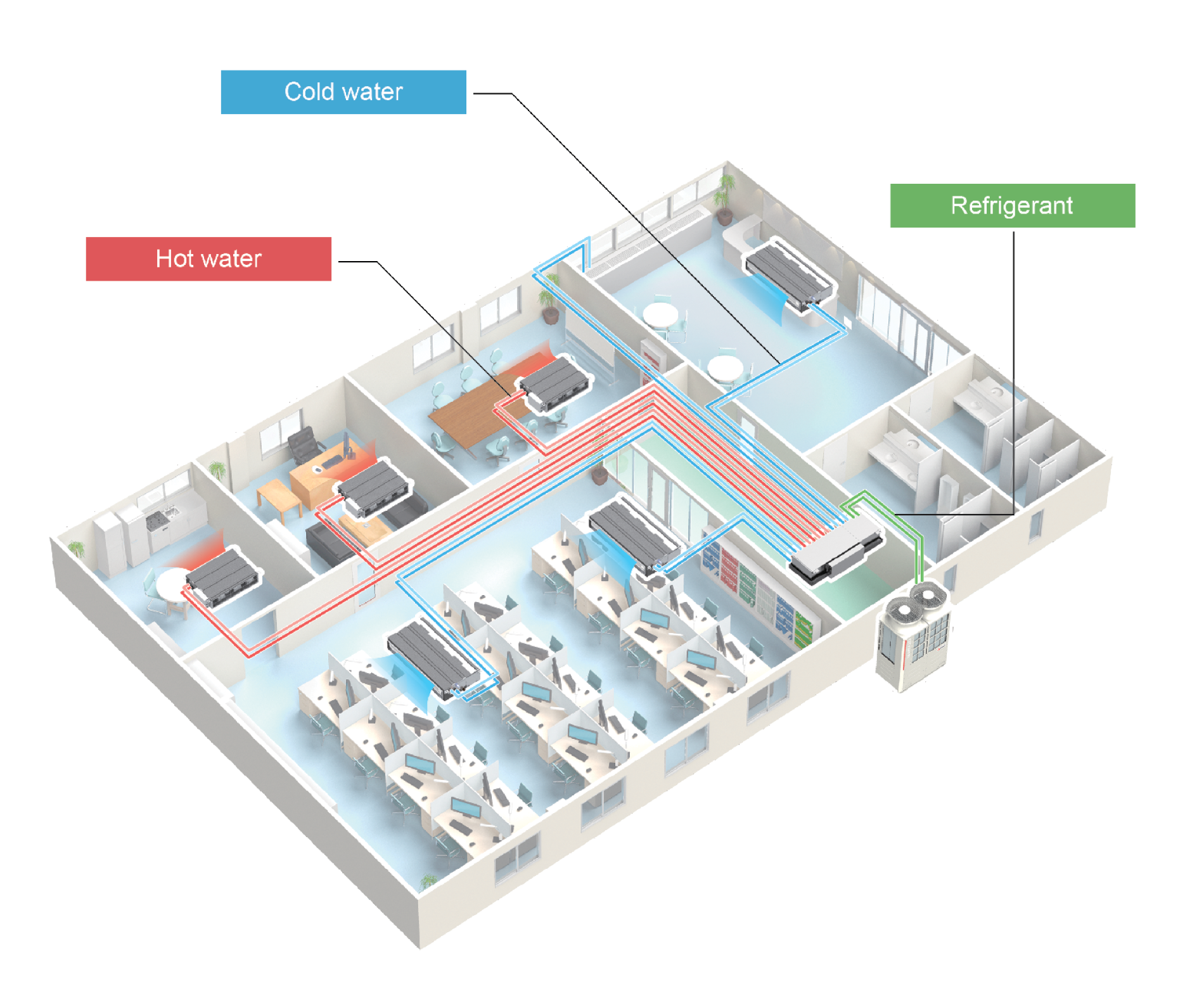Room configuration for HVRF