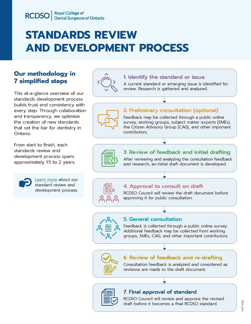 First page of standards review process PDF. Click to open file. 