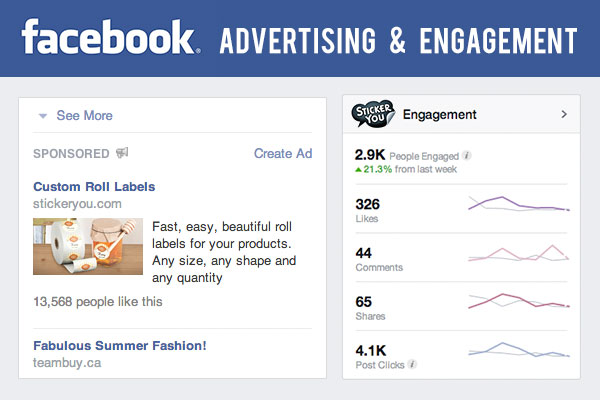 What We've Learned about Facebook Ads